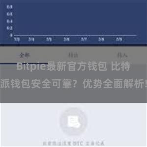 Bitpie最新官方钱包 比特派钱包安全可靠？优势全面解析!