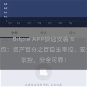 Bitpie APP快速安装 Bitpie钱包：资产百分之百自主掌控，安全可靠！