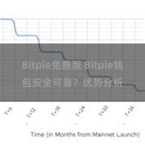 Bitpie免费版 Bitpie钱包安全可靠？优势分析