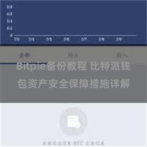 Bitpie备份教程 比特派钱包资产安全保障措施详解